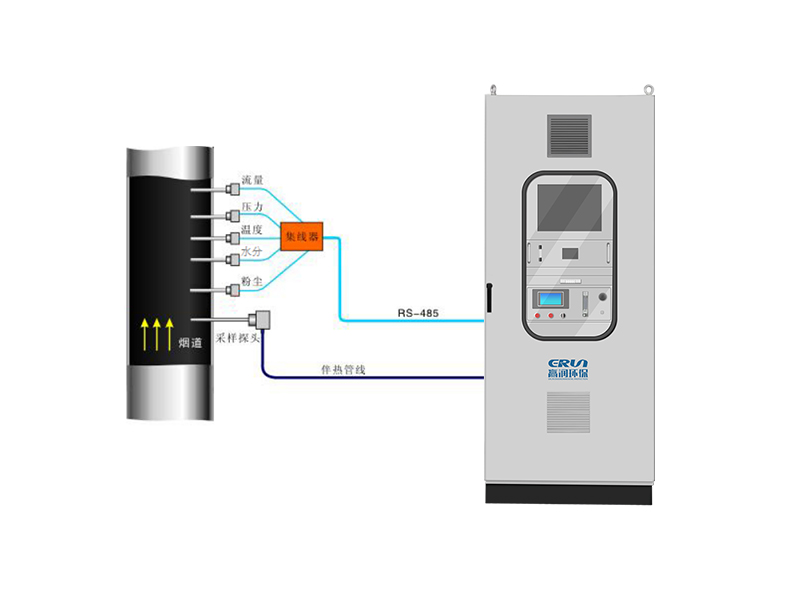 工業(yè)窯爐CEMS監(jiān)測裝置