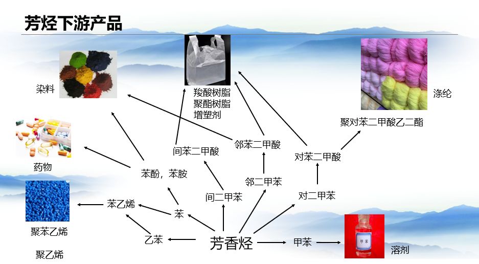 芳烴抽提工藝危險(xiǎn)有害因素有哪些