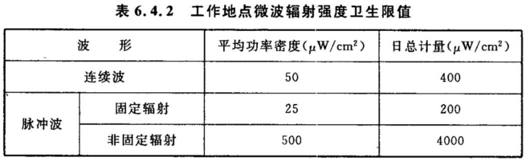 火力發(fā)電廠電氣設(shè)備間非電離輻射限值