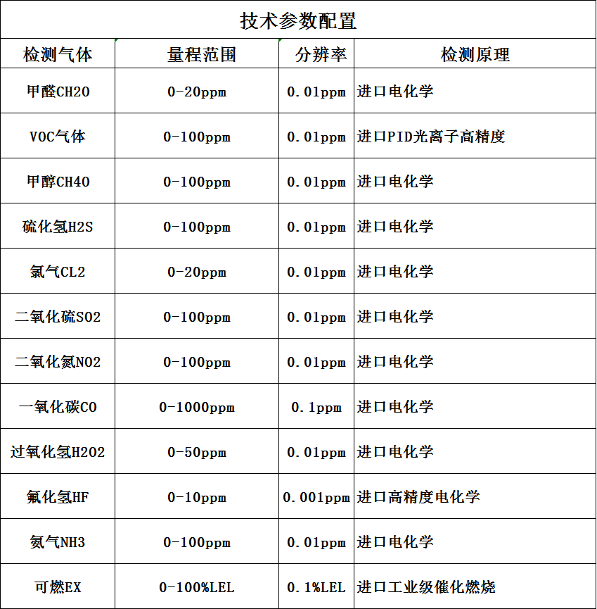 固定在線式有毒有害氣體檢測報(bào)警儀技術(shù)參數(shù)