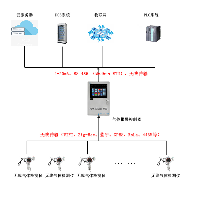 氧氣濃度探測器有效距離