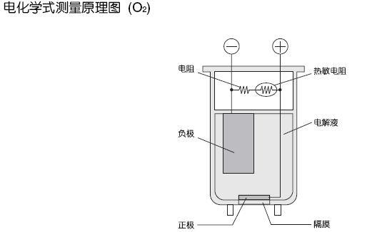 電化學(xué)式測(cè)量原理圖