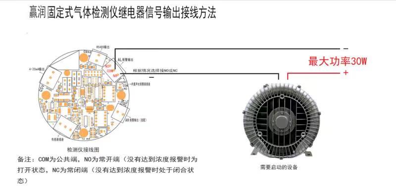 氣體報(bào)警控制器怎么聯(lián)動(dòng)風(fēng)機(jī)？