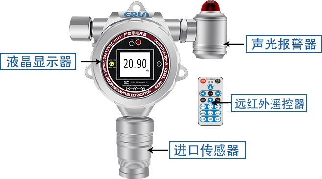 固定式過(guò)氧化氫H2O2濃度報(bào)警探測(cè)器