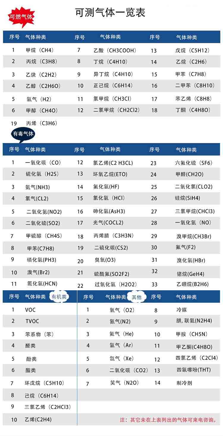 固定在線式PID光離子化氣體檢測(cè)報(bào)警儀可測(cè)氣體